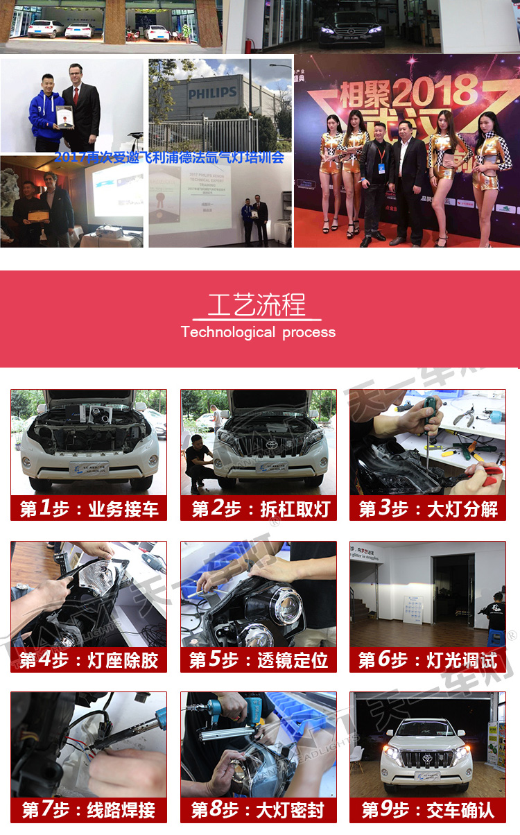 全程可視改燈流程，只為你改的放心，用的安心